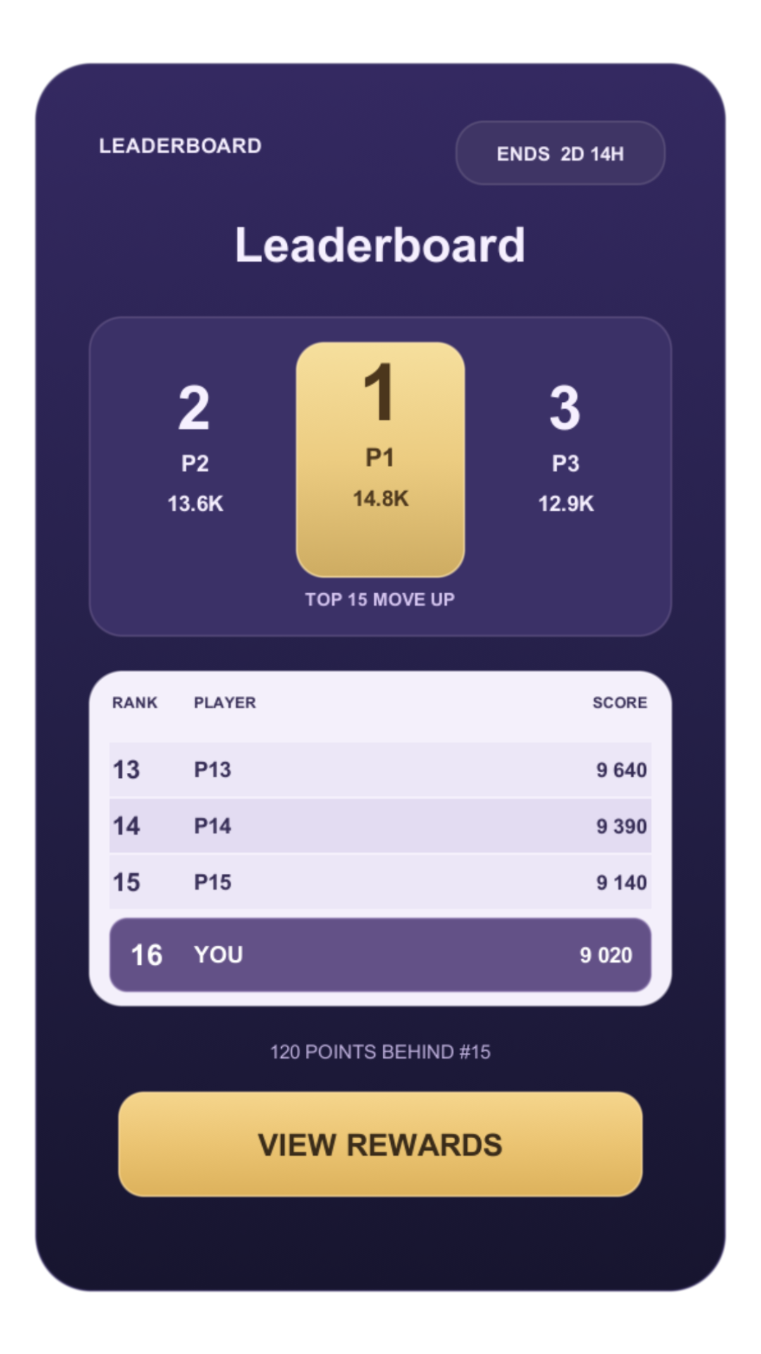 A portrait mobile leaderboard interface built from Rounded Rectangle surfaces