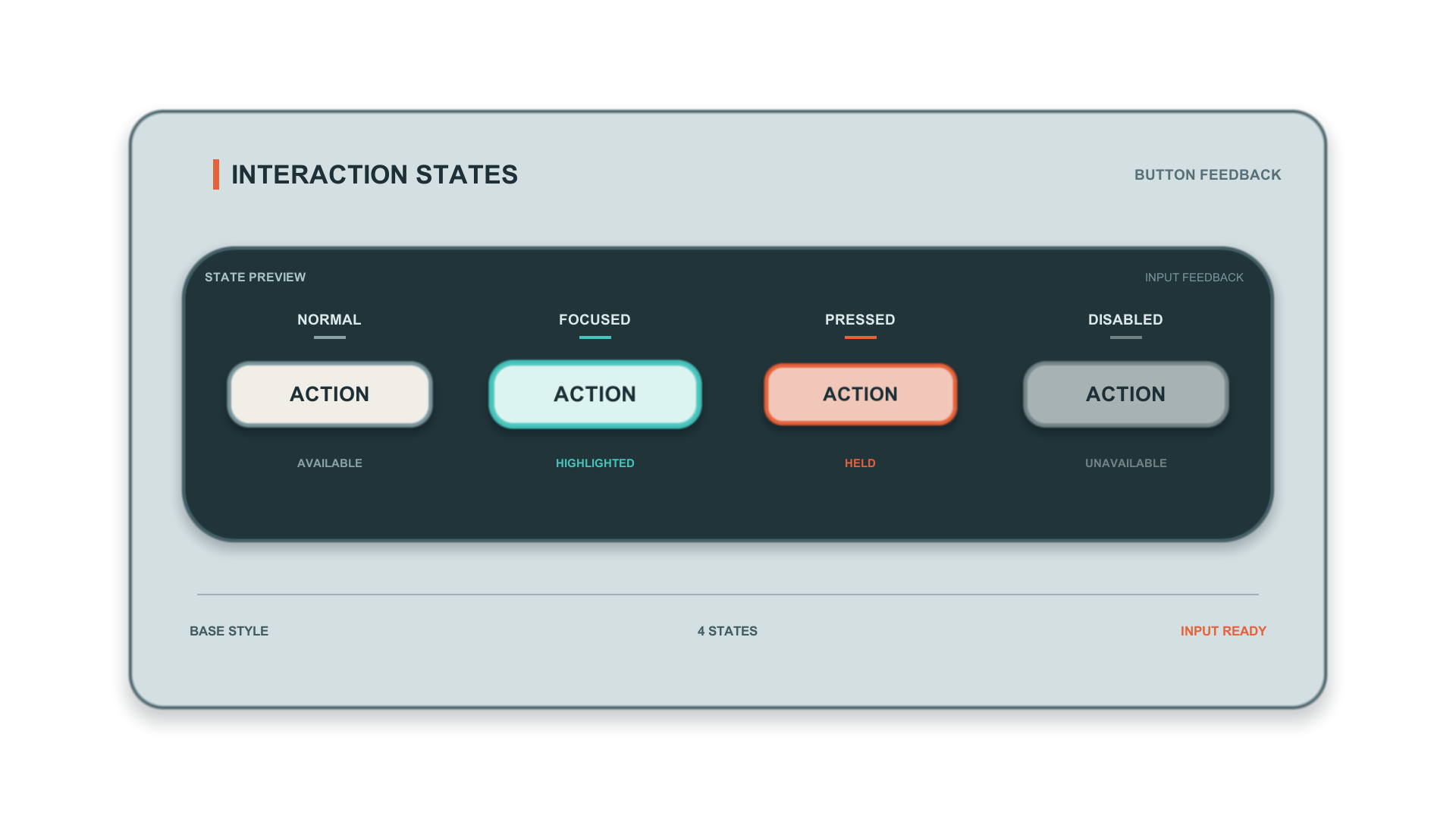 The same action control shown in normal, focused, pressed, and disabled interaction states
