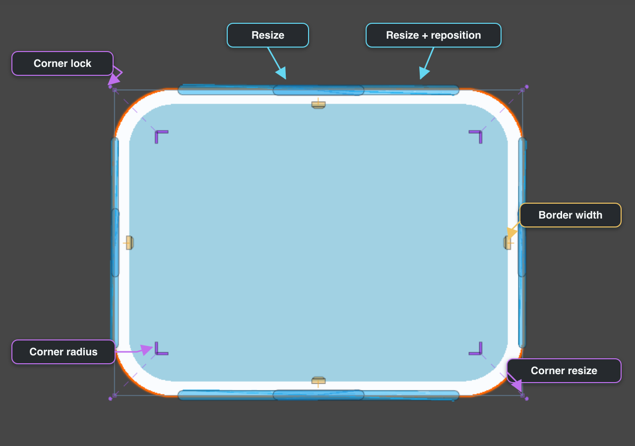 A selected pastel-blue Rounded Rectangle with labeled resize, resize-and-reposition, corner-resize, corner-radius, corner-lock, and border-width Scene handles.